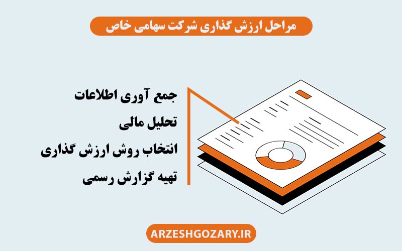 مراحل ارزش گذاری شرکت سهامی خاص